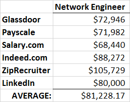 salary